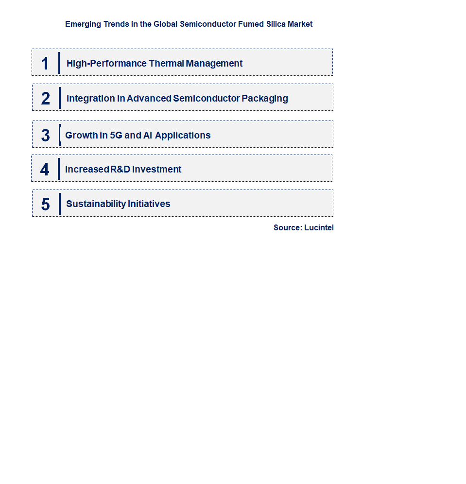 Emerging Trends in the Semiconductor Fumed Silica Market